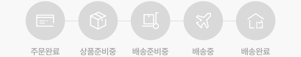 Shipping Policy 2